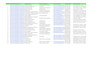 scrape websites and provide clean excel or CSV data
